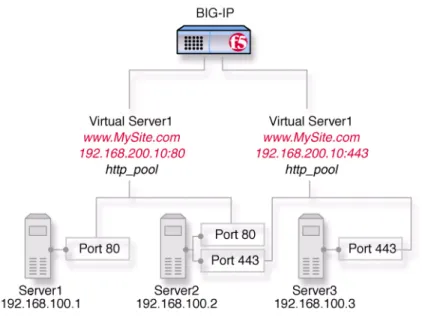 Figure 2.1   A basic configuration