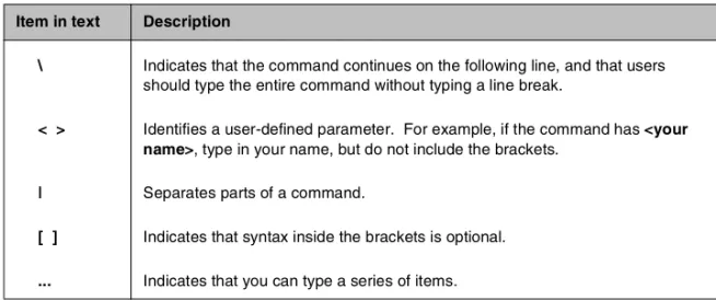 Table Intro.1 explains additional special conventions used in  command line syntax.