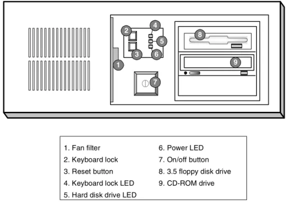 Figure 1.1 illustrates the front of a 4U controller with the access  panel open.  On the front of the unit, you can turn the unit off and  on, or you can reset the unit