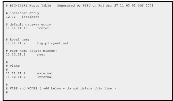 Figure 3.1   The /etc/hosts file created by the First-Time Boot utility