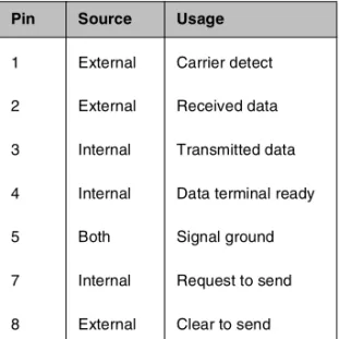 Table 3.1  Serial line cable signals