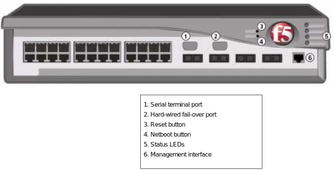 Figure 1.5 illustrates the front of a IP Application Switch. On the front of the  unit, you can turn the unit off and on, or you can reset the unit