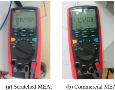 Fig. 4.Voltages measured for the scratched and a commercial MEA bought from USA 