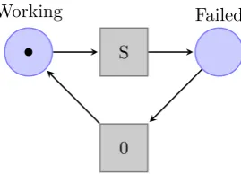 Table 2: Results of the execution time of a simple PN when computing on various devices.