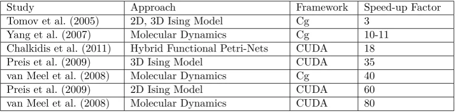 Table 1: Results of the execution time of a simple PN when computing on various devices.