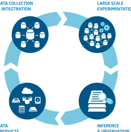 Figure 5. Intel Data Analytics Consulting  Services Produce Data-Driven Insights