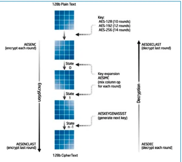 Figure 2. Physical Implementation