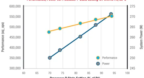 Figure 4. Performance characterization.