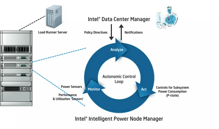 Figure 2: POC Architecture