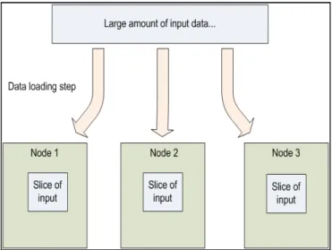 Fig. 2 Moving computation to the data [4] 