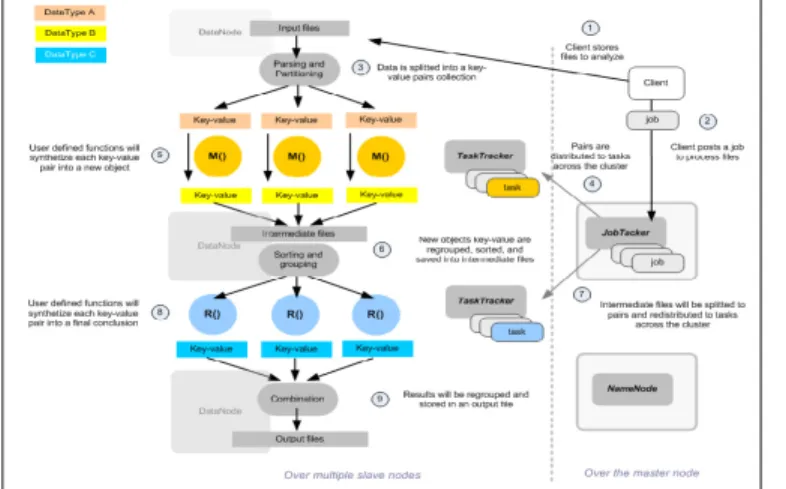 Fig. 5 The Map &amp; Reduce Lifecycle[24] 