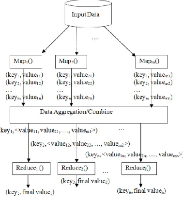 Figure 3.1. Map/Reduce Flows 