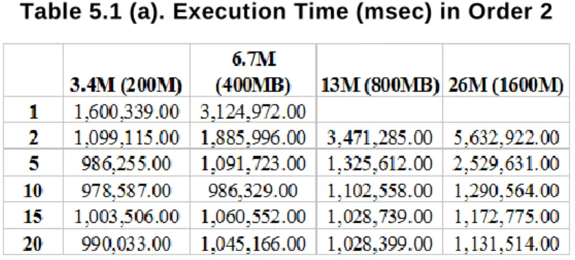 Figure 4.7. MBA Algorithm for Reducer 