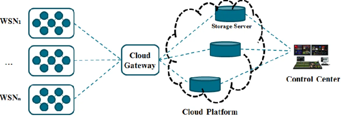 Figure 1. Architecture of a real time alert system 