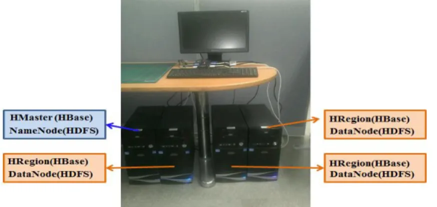 Figure 4. Implemented system in a distributed environment 