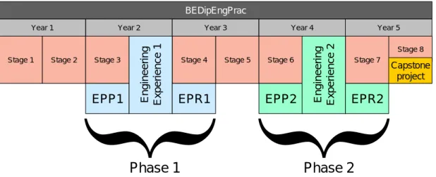 Figure 1 - Overview of the 48-week structured practice program 
