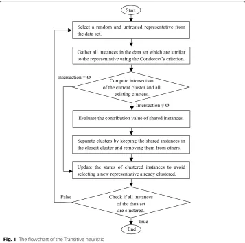 Fig. 1 The flowchart of the Transitive heuristic