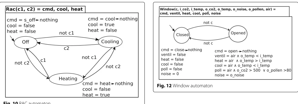 Fig. 12 Window automaton