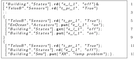 Fig. 3 Example of H/BZR node