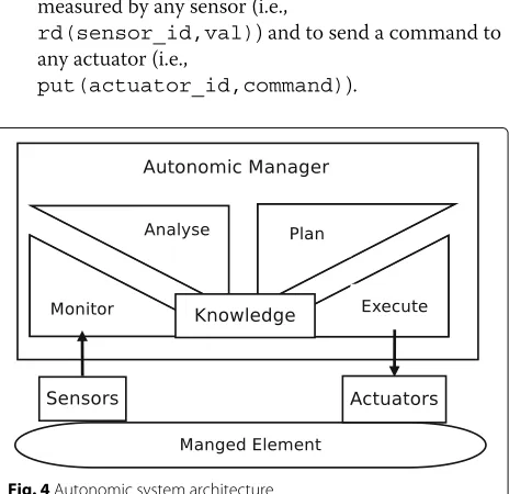 Fig. 4 Autonomic system architecture