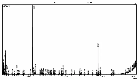 Table 2: GC-MS Analysis of methanolic extract of Seed coat of Borassus Flabellifer Linn 