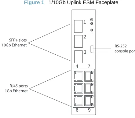 Figure 1   1/10Gb Uplink ESM Faceplate