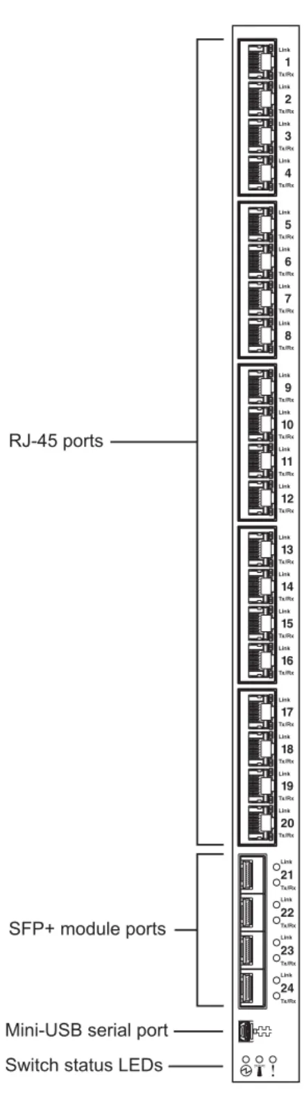 Figure 1. EN2092 1Gb Ethernet Scalable Switch Faceplate