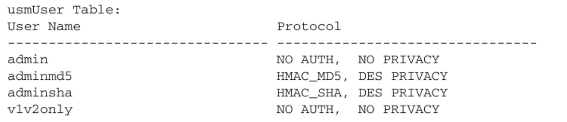 Table 4-3  SNMPv3 information Menu Options (/info/sys/snmpv3) Command Syntax and Usage