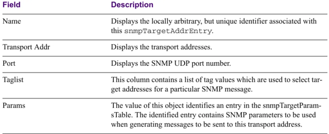 Table 4-9  SNMPv3 Target Address Table Information Parameters (/info/sys/