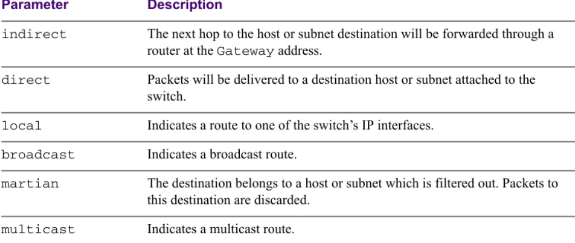 Table 4-18  Route Information Menu Options (/info/route) Command Syntax and Usage