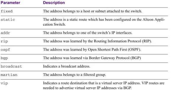 Table 4-20  IP Routing Tag Parameters (info/l3/route/tag) Parameter Description