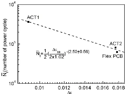 Fig. 15.  Reconstructed C---C’ Y-Z plane (labeled in Fig. 14b) X-ray CT images obtained from the ACT1 ceramic-based interconnect samples with lifetimes of: (a) 125,890 power cycles; and (b) 447,971 power cycles
