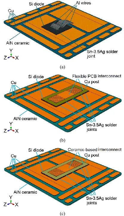 Fig. 2.  Cross-sectional schematics of thesingle Si diode samples with planar interconnects: (a) flexible PCB; and (b) ceramic-based structure