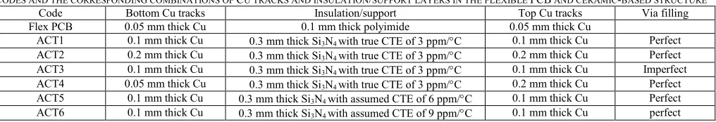 Fig. 3.  A representative meshing system to discretize a ceramic-based interconnect sample: (a) overview; and (b) locally enlarged view