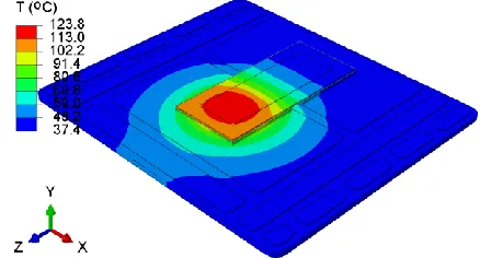 Fig. 4.  The simulated distribution of temperature in the hottest ACT1 interconnected sample during one power cycle, where the Si diode is a lower power diode