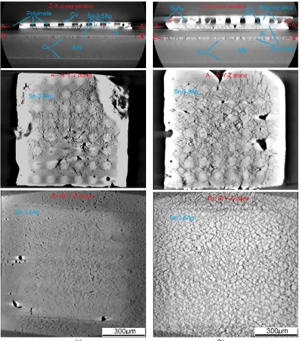 Fig. 14.  Reconstructed X-ray CT images obtained from: (a) flexible PCB interconnect sample with lifetime of 49,347 power cycles; and (b) ACT1 ceramic-based interconnect sample with lifetime of 850,062 power cycles