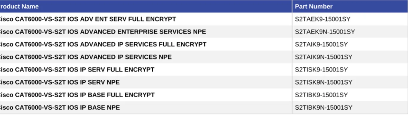 Table 2 lists ordering information for Cisco IOS Software Release 15.0(1)SY1. 