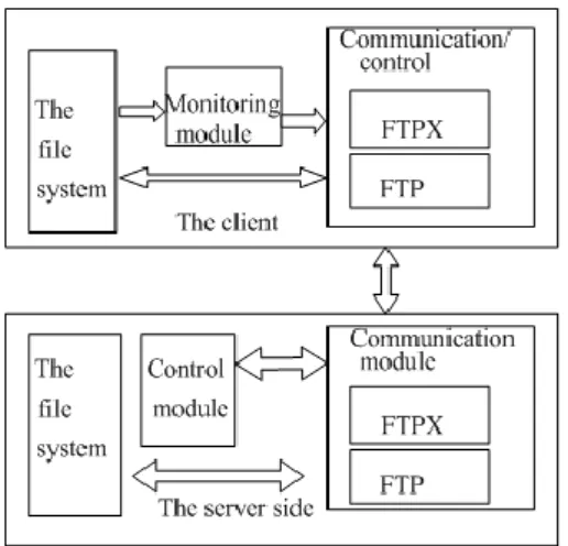 Figure 1. System Structure Diagram 