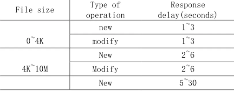 Table 1. “Property” Nature of the Delay in the Update Table 