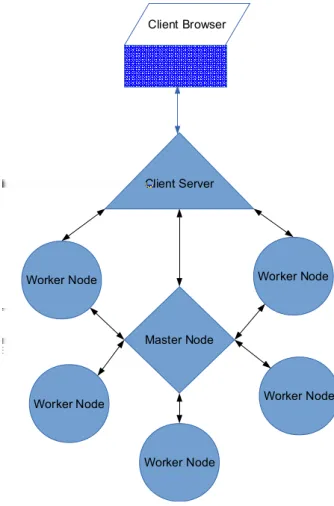 Figure 2: eDFS design