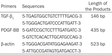 Table 2. RT-PCR primers and products lengths