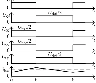 Fig. 3 Current-flow paths of the proposed converter in the step-up mode. (a) (b) Mode I S1=1