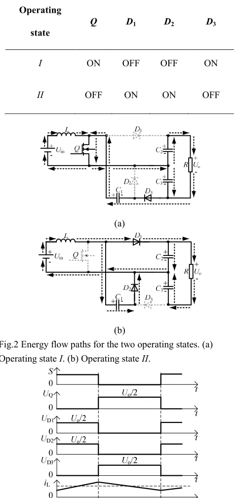 Fig.2 Energy flow paths for the two operating states. (a) 
