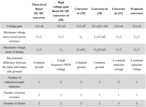 Fig.2, and (7) as: 