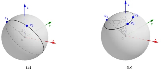 Figure 6. Analysis of 2- and 3-point sequence insertion. (a) 2-point sequence insertion; (b) 3-pointsequence insertion.