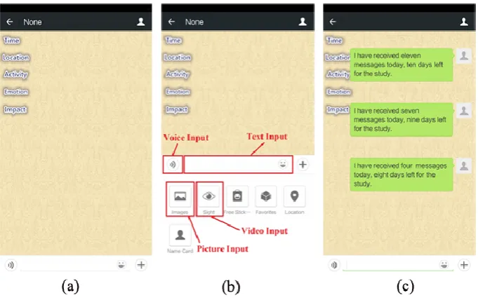 Figure 2Journal of Documentation. Wechat as our research platform: (a) designed interface; (b) different input sections; 