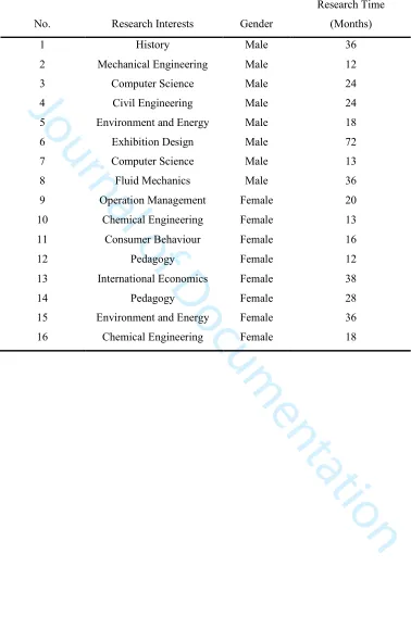 Table 2 Participant Information 