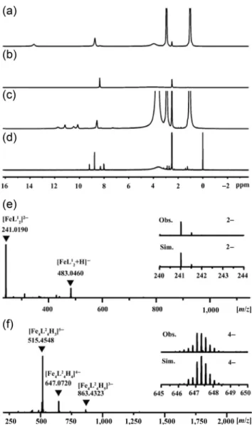 Figure 1  1 H NMR spectra (400 MHz, DMSO-d 6 , 298 K) of (a) Fe(L 1 ) 2 ,  (b) H 2 L 1 , (c) Fe 4 (L 2 ) 4  and (d) H 4 L 2 ; ESI-TOF-MS of (e) Fe(L 1 ) 2  and (f)  Fe 4 (L 2 ) 4 , with insets showing the observed (Obs.) and simulated (Sim.)  isotopic patt