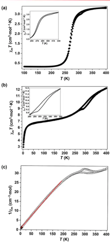 Figure 3  Plots of x m T vs. T for Fe(L 1 ) 2 (a) and Fe 4 (L 2 ) 4  (b). The inset  shows thermal hysteresis loop