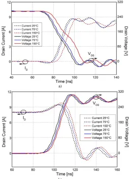 Figure 13: Temperature dependency of gate current with 1A saturation drain current at 9.7V gate-source bias voltage of PGA26E19BA HEMT